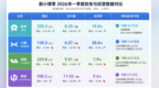 蔚来超预期，理想领亏：新势力格局生变 ｜财报全视角