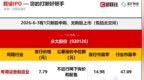 “三桶油”一级供应商今日申购