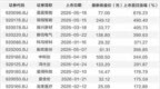 惠科一签赚1.8万，臻宝赚14万：6月12日打新回报如何？