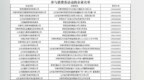 2026年莱芜区100万汽车购新补贴持续发放中