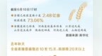 坚决打好打赢“三夏”攻坚战丨200多天 河南这场仗不容易！