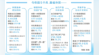 今年前5个月河南省外贸总值创历史同期新高