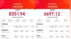 凤凰院线经理指数｜上周末票房约1.5亿，动画电影回暖，暑期档影片蓄势待发