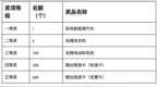 烟台市活力初夏促消费发布活动信息公告