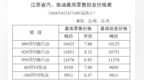 江苏发改委公布汽、柴油最高限价