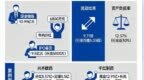 不差钱的联亚药业IPO为何还要募资5000万补流？