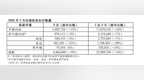 今年前五个月访港旅客约2300万人次 同比增14%