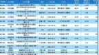 2026年以来港股IPO上市情况（截至6月26日）