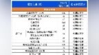 8460人！欢迎报考齐鲁工业大学