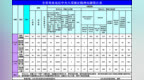 2026年5月山东查处违反中央八项规定精神问题3570起
