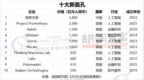 两家甬企上榜！《2026全球独角兽榜》发布