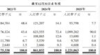 海光芯正港股上市在即：踩中AI光模块风口 营收两年涨七倍 但JDM模式难增利 估值对标头部企业或欠底气