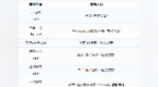 奖金最高700元！济南市第六期有奖发票活动今天开始