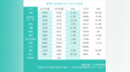 新势力半年考：零跑月销冲破“9万”大关，车企年度目标完成率普遍较低