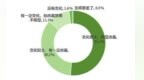 宁波交通满意度最新调查报告出炉