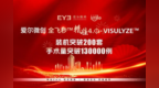 爱尔眼科全飞秒精准4.0突破130000例！以精准之名|重塑清晰视界