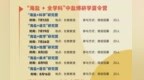 七彩暑期 文博相伴｜中盐博“博物知旅”夏日活动预告