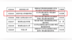 喜报｜我校《大学生就业指导》特色教材建设研究获批教育部 2026 年全国高校就业创业特色教材课题立项