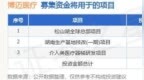 IPO动态：博迈医疗拟在深交所创业板上市募资12亿元