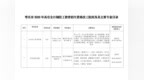 枣庄八所技工院校具有全日制招生资格