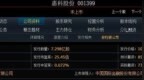惠科股份