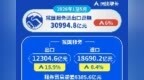 前5个月我国服务进出口总额同比增长6%