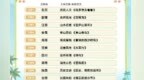江西跻身2026暑期“跟着课本去旅行”十大热门目的地榜单