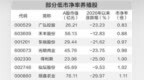 养殖板块底部反弹　政策加码改善生猪供需关系