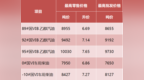 7月3日24时起，安徽省油价下调！