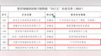 国家级名单公布！合肥两家企业晋级“小巨人”
