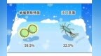 冰箱不是万能保险柜　用错了危害会很大
