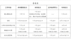 2026年江苏省高考录取时间表出炉