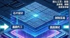 腾讯签长鑫200亿长单，10家核心存储芯片公司
