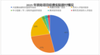 超6亿元彩票公益金支持艺术事业