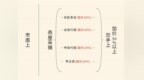 名盏世家印尼雨季头期燕盏，干挑无刷胶高泡发
