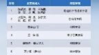 2025年度国家科学技术奖揭晓 陕西高校斩获多项大奖