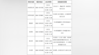 事关异地就医！六安市医保局最新发布