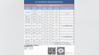 7月11日起，黄山⇌北京航线暑期每日通航！