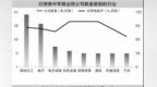 超120家公司预告半年报业绩　电子和化工等行业预喜