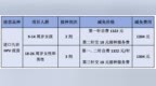 @丰城市民 进口九价HPV疫苗和带状疱疹疫苗惠民活动延期