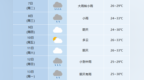 台风“巴威”最新动态！合肥发布重要提示！