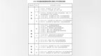 2026年安徽高招录取7月8日启动！艺术类首批投档