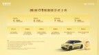 5.98万元起，东风奕派纳米01智趣版上市，智趣进阶 颜值焕新！