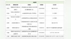 最新！景德镇市狂犬病暴露预防处置门诊公布