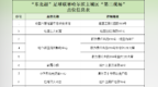 一起来看球！“东北超”哈尔滨第二现场公布