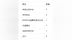 汪某诉伯特利劳动争议案2026年7月14日在安徽一法院开庭