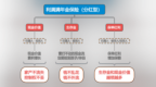 上市第一周，中意利满满拿下2000万大单，兜底三代人现金流
