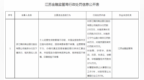 浙江稠州商业银行南京分行违规，被处罚555万元