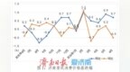 济南6月份居民消费价格同比上涨0.7%