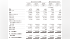 亦诺微医药三闯港交所：目前无商业化产品，今年前5个月无营收